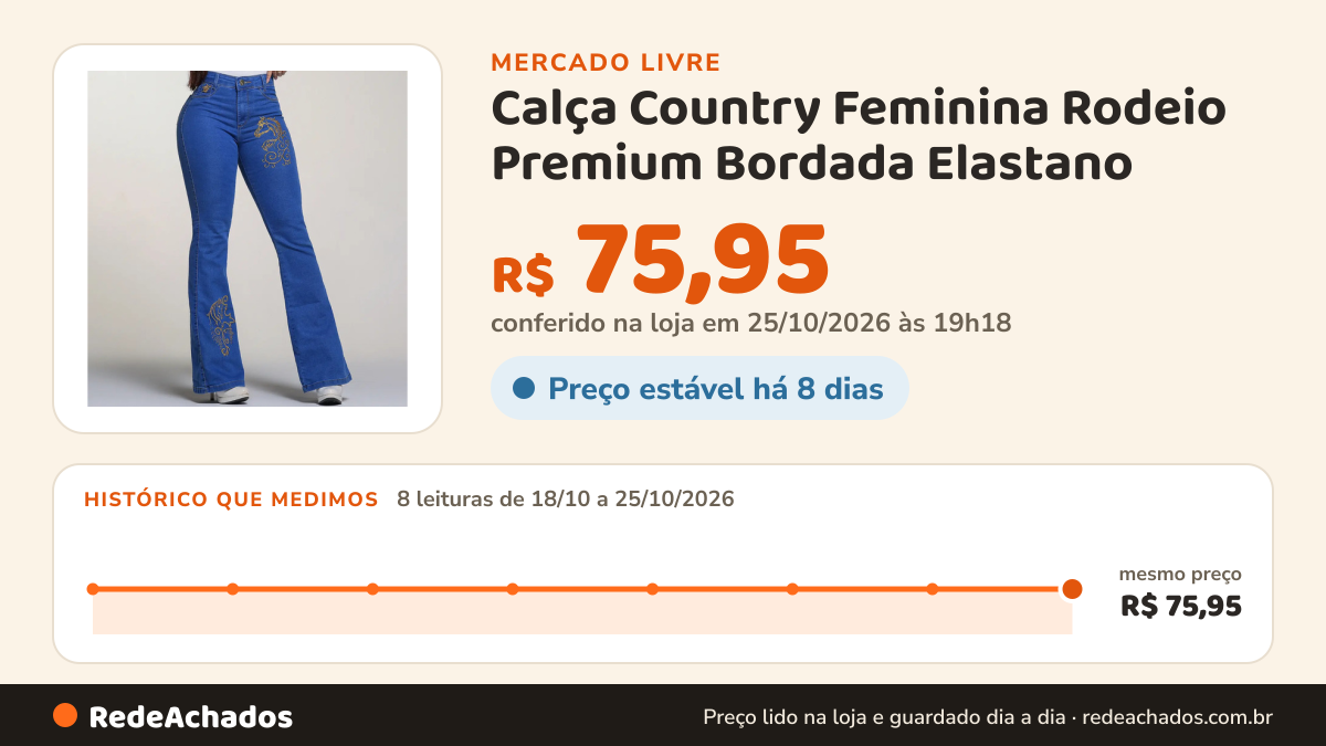 Histórico de preço de Calça Country Feminina Rodeio Premium Bordada Elastano no Mercado Livre: 8 leituras de 18/10/2026 a 25/10/2026, mesmo preço, R$ 75,95, em todas; R$ 75,95 conferido em 25/10/2026 às 19h18