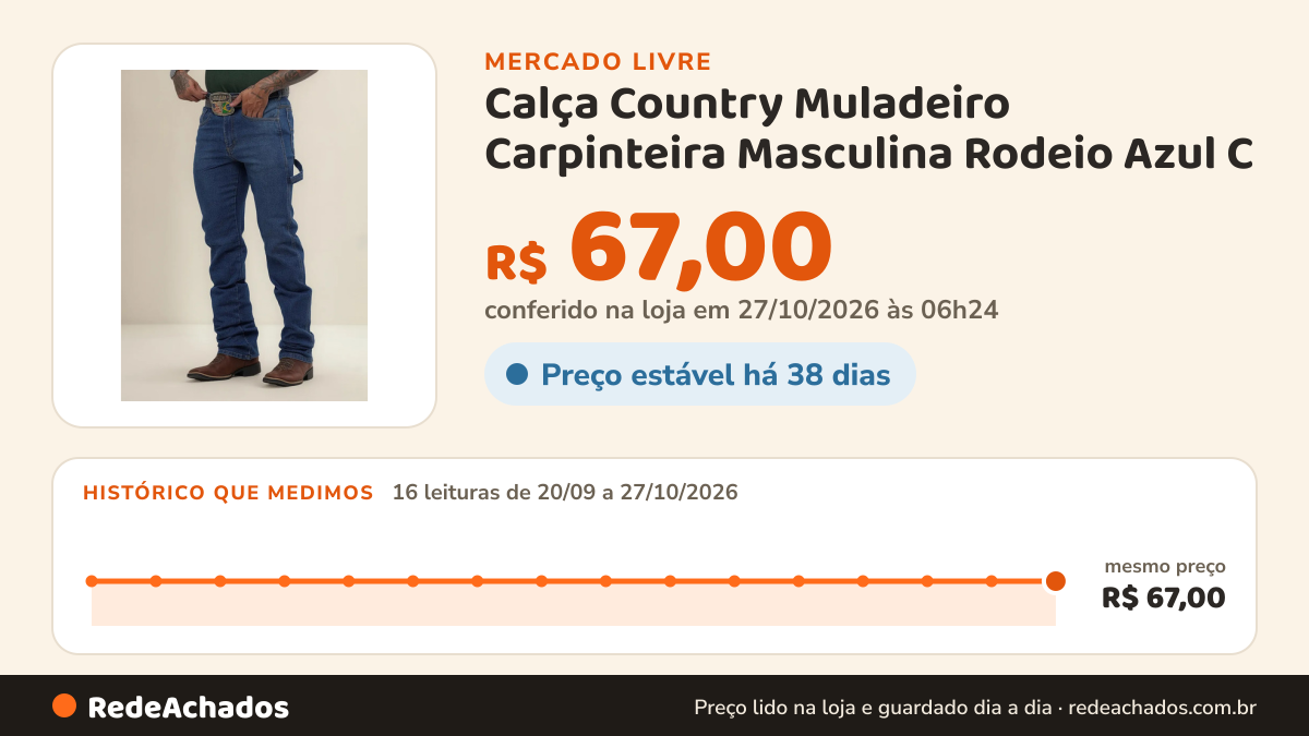 Histórico de preço de Calça Country Muladeiro Carpinteira Masculina Rodeio Azul C no Mercado Livre: 15 leituras de 20/09/2026 a 26/10/2026, mesmo preço, R$ 67,00, em todas; R$ 67,00 conferido em 26/10/2026 às 02h34