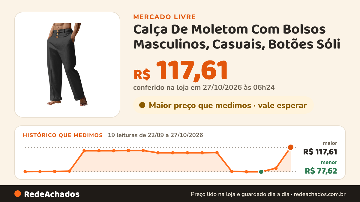 Histórico de preço de Calça De Moletom Com Bolsos Masculinos, Casuais, Botões Sóli no Mercado Livre: 18 leituras de 22/09/2026 a 26/10/2026, menor R$ 77,62, maior R$ 112,29; R$ 83,45 conferido em 26/10/2026 às 13h31