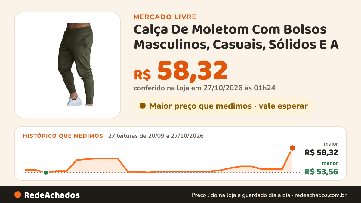 Histórico de preço de Calça De Moletom Com Bolsos Masculinos, Casuais, Sólidos E A no Mercado Livre: 27 leituras de 20/09/2026 a 27/10/2026, menor R$ 53,56, maior R$ 58,32; R$ 58,32 conferido em 27/10/2026 às 01h24