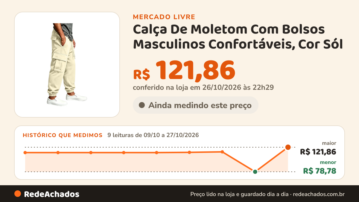 Histórico de preço de Calça De Moletom Com Bolsos Masculinos Confortáveis, Cor Sól no Mercado Livre: 9 leituras de 09/10/2026 a 27/10/2026, menor R$ 78,78, maior R$ 121,86; R$ 121,86 conferido em 26/10/2026 às 22h29