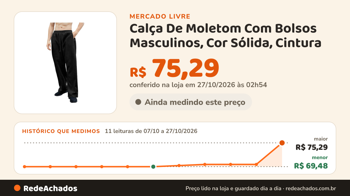 Histórico de preço de Calça De Moletom Com Bolsos Masculinos, Cor Sólida, Cintura no Mercado Livre: 11 leituras de 07/10/2026 a 27/10/2026, menor R$ 69,48, maior R$ 75,29; R$ 75,29 conferido em 27/10/2026 às 02h54