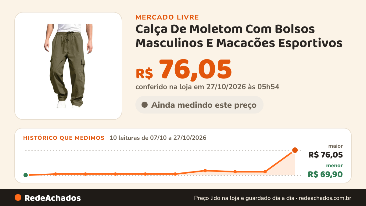 Histórico de preço de Calça De Moletom Com Bolsos Masculinos E Macacões Esportivos no Mercado Livre: 9 leituras de 07/10/2026 a 25/10/2026, menor R$ 69,90, maior R$ 71,02