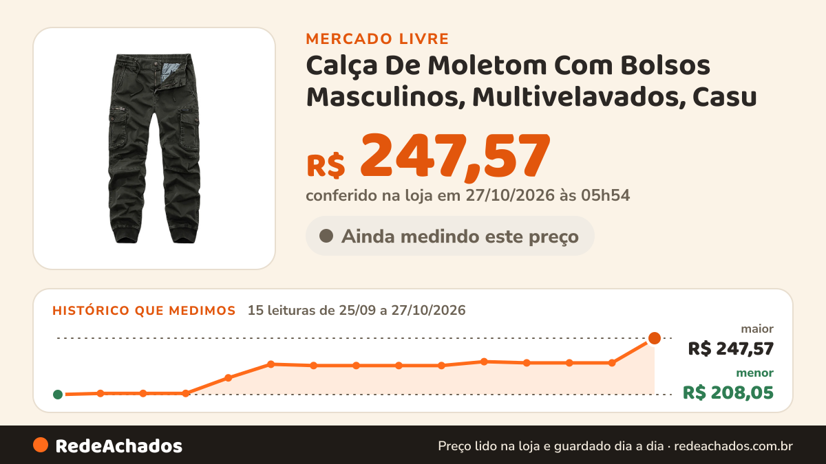 Histórico de preço de Calça De Moletom Com Bolsos Masculinos, Multivelavados, Casu no Mercado Livre: 15 leituras de 25/09/2026 a 27/10/2026, menor R$ 208,05, maior R$ 247,57; R$ 247,57 conferido em 27/10/2026 às 05h54