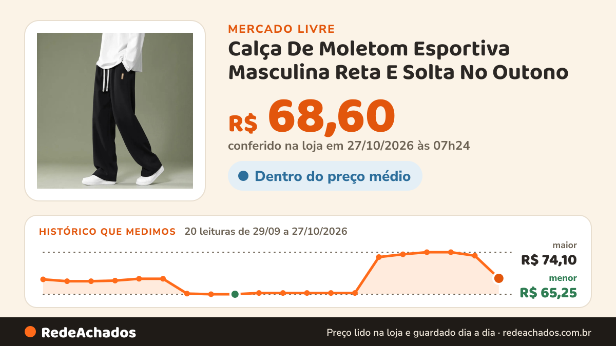 Histórico de preço de Calça De Moletom Esportiva Masculina Reta E Solta No Outono no Mercado Livre: 20 leituras de 29/09/2026 a 27/10/2026, menor R$ 65,25, maior R$ 74,10; R$ 68,60 conferido em 27/10/2026 às 07h24