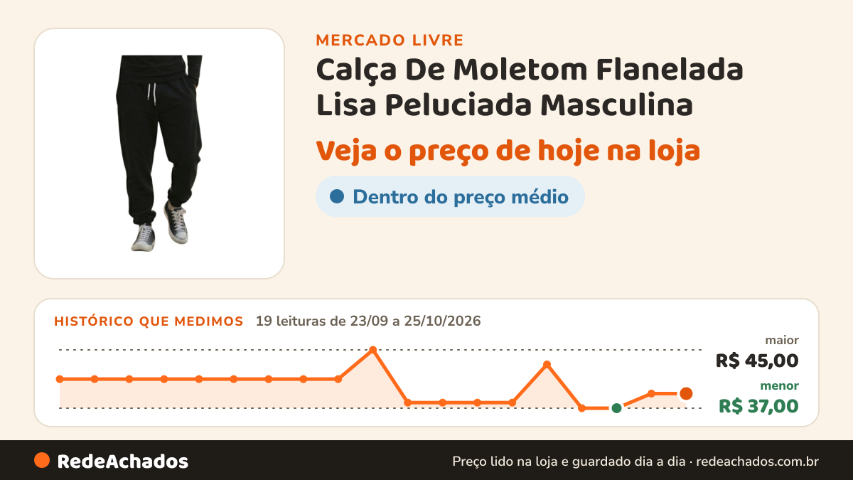 Histórico de preço de Calça De Moletom Flanelada Lisa Peluciada Masculina no Mercado Livre: 19 leituras de 23/09/2026 a 25/10/2026, menor R$ 37,00, maior R$ 45,00