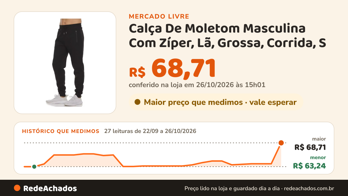 Histórico de preço de Calça De Moletom Masculina Com Zíper, Lã, Grossa, Corrida, S no Mercado Livre: 27 leituras de 22/09/2026 a 26/10/2026, menor R$ 63,24, maior R$ 68,71; R$ 68,71 conferido em 26/10/2026 às 15h01
