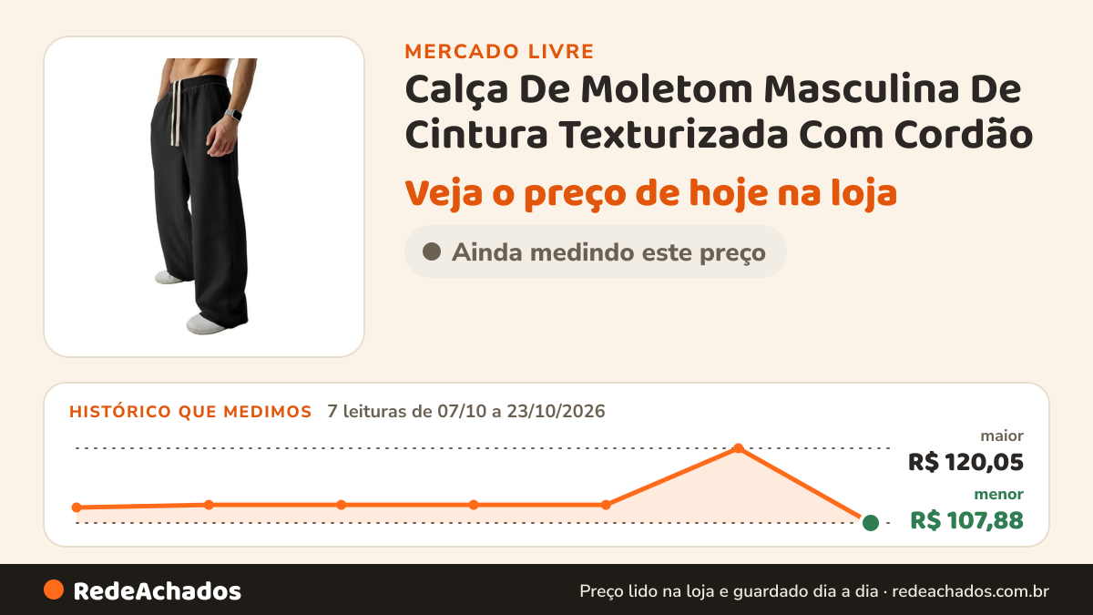 Histórico de preço de Calça De Moletom Masculina De Cintura Texturizada Com Cordão no Mercado Livre: 7 leituras de 07/10/2026 a 23/10/2026, menor R$ 107,88, maior R$ 120,05