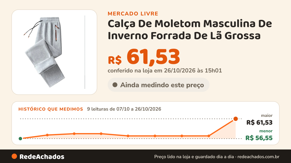 Histórico de preço de Calça De Moletom Masculina De Inverno Forrada De Lã Grossa no Mercado Livre: 9 leituras de 07/10/2026 a 26/10/2026, menor R$ 56,55, maior R$ 61,53; R$ 61,53 conferido em 26/10/2026 às 15h01