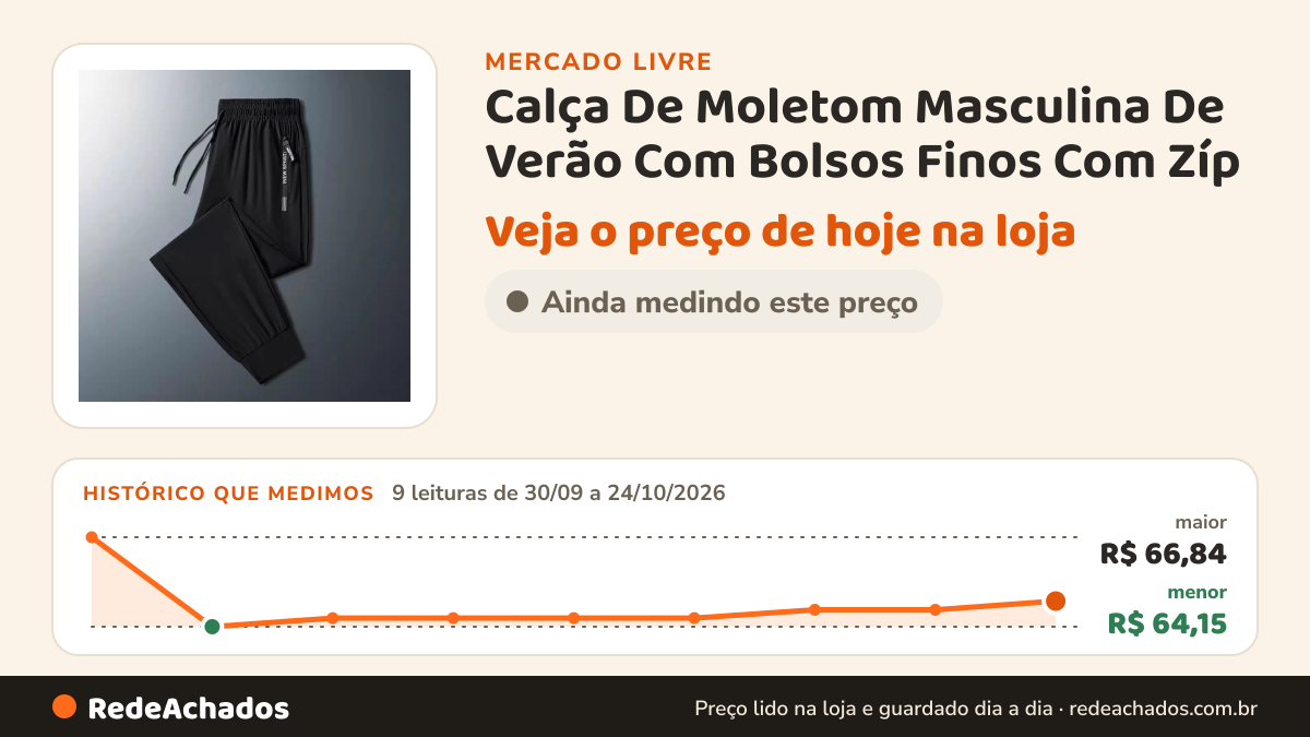 Histórico de preço de Calça De Moletom Masculina De Verão Com Bolsos Finos Com Zíp no Mercado Livre: 9 leituras de 30/09/2026 a 24/10/2026, menor R$ 64,15, maior R$ 66,84