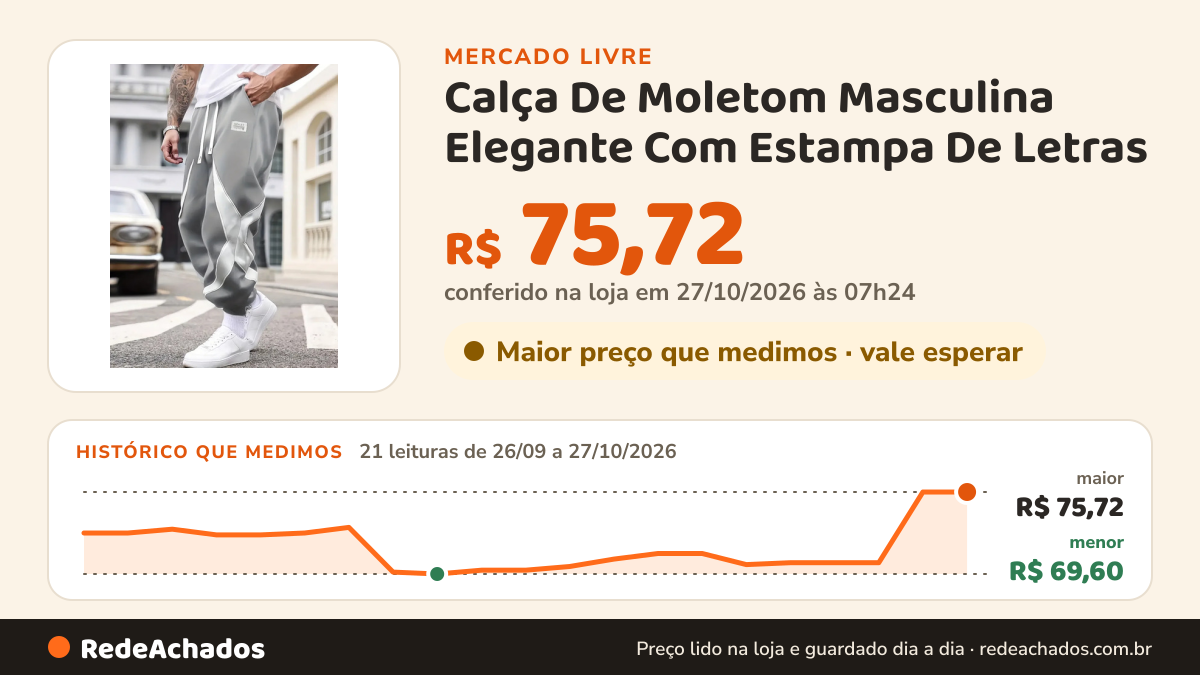 Histórico de preço de Calça De Moletom Masculina Elegante Com Estampa De Letras no Mercado Livre: 20 leituras de 26/09/2026 a 26/10/2026, menor R$ 69,60, maior R$ 75,72; R$ 75,72 conferido em 26/10/2026 às 15h01
