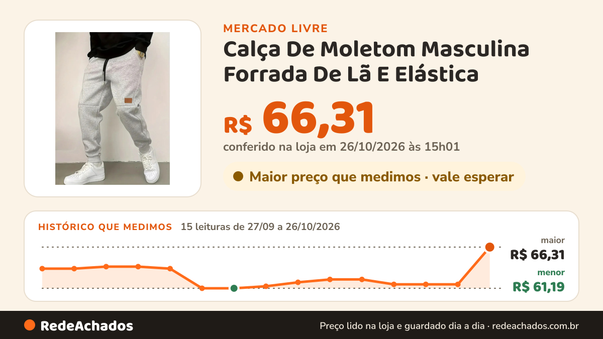 Histórico de preço de Calça De Moletom Masculina Forrada De Lã E Elástica no Mercado Livre: 15 leituras de 27/09/2026 a 26/10/2026, menor R$ 61,19, maior R$ 66,31; R$ 66,31 conferido em 26/10/2026 às 15h01