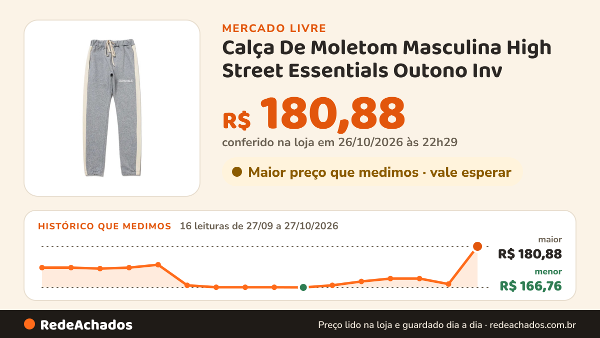 Histórico de preço de Calça De Moletom Masculina High Street Essentials Outono Inv no Mercado Livre: 16 leituras de 27/09/2026 a 27/10/2026, menor R$ 166,76, maior R$ 180,88; R$ 180,88 conferido em 26/10/2026 às 22h29