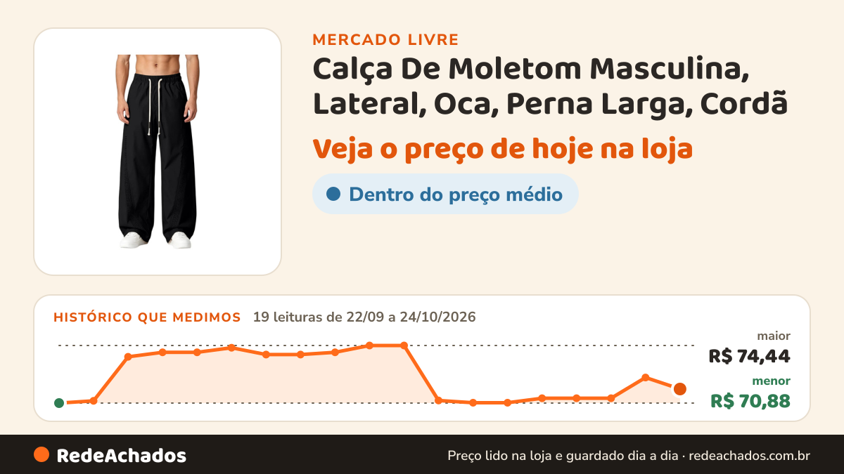 Histórico de preço de Calça De Moletom Masculina, Lateral, Oca, Perna Larga, Cordã no Mercado Livre: 19 leituras de 22/09/2026 a 24/10/2026, menor R$ 70,88, maior R$ 74,44
