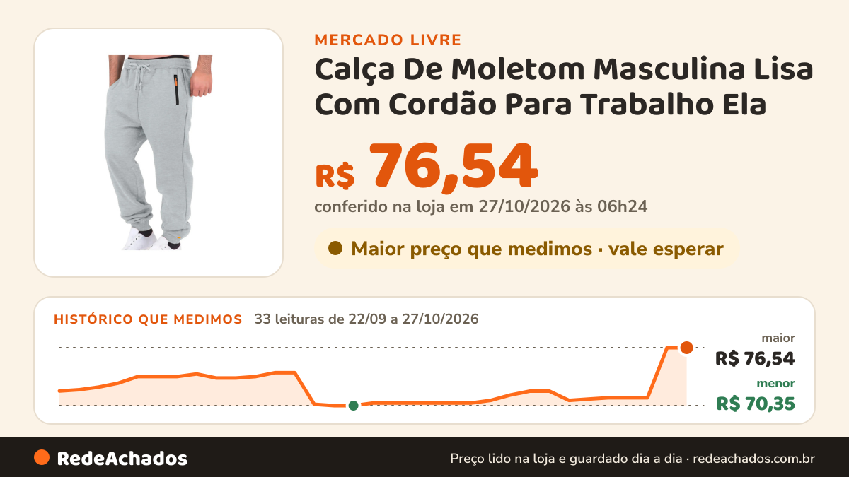 Histórico de preço de Calça De Moletom Masculina Lisa Com Cordão Para Trabalho Ela no Mercado Livre: 33 leituras de 22/09/2026 a 27/10/2026, menor R$ 70,35, maior R$ 76,54; R$ 76,54 conferido em 27/10/2026 às 06h24