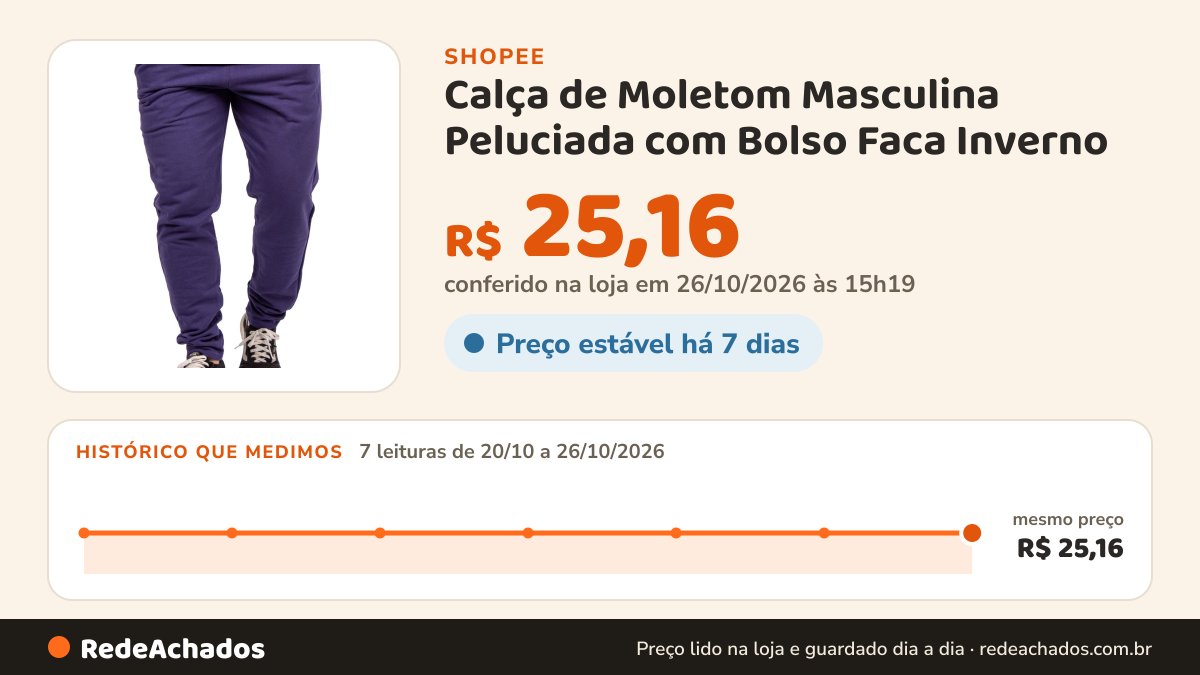 Histórico de preço de Calça de Moletom Masculina Peluciada com Bolso Faca Inverno na Shopee: 7 leituras de 20/10/2026 a 26/10/2026, mesmo preço, R$ 25,16, em todas; R$ 25,16 conferido em 26/10/2026 às 15h19