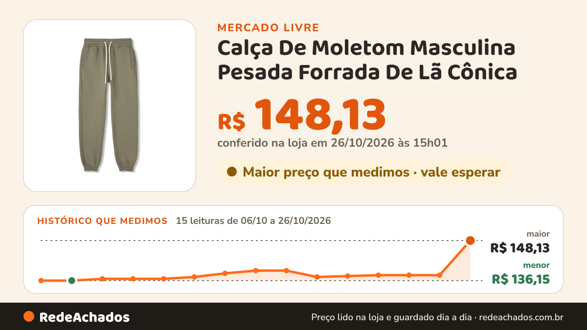Histórico de preço de Calça De Moletom Masculina Pesada Forrada De Lã Cônica no Mercado Livre: 15 leituras de 06/10/2026 a 26/10/2026, menor R$ 136,15, maior R$ 148,13; R$ 148,13 conferido em 26/10/2026 às 15h01