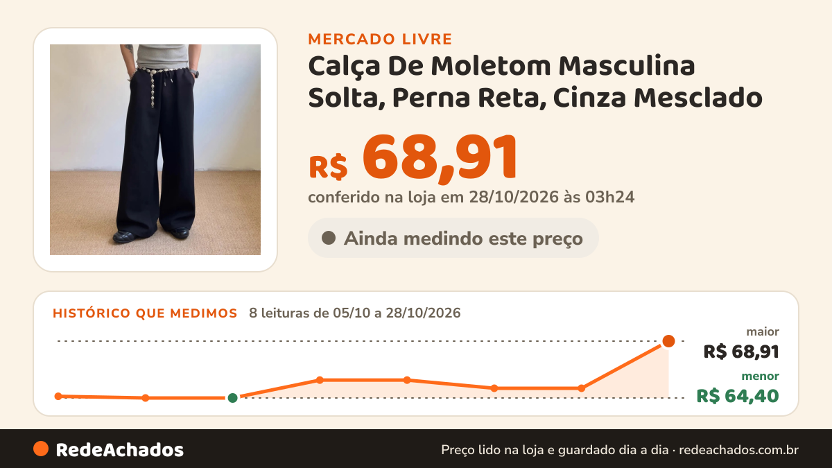 Histórico de preço de Calça De Moletom Masculina Solta, Perna Reta, Cinza Mesclado no Mercado Livre: 7 leituras de 05/10/2026 a 26/10/2026, menor R$ 64,40, maior R$ 70,07; R$ 70,07 conferido em 26/10/2026 às 19h30