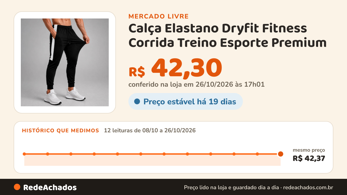 Histórico de preço de Calça Elastano Dryfit Fitness Corrida Treino Esporte Premium no Mercado Livre: 12 leituras de 08/10/2026 a 26/10/2026, mesmo preço, R$ 42,37, em todas; R$ 42,30 conferido em 26/10/2026 às 17h01