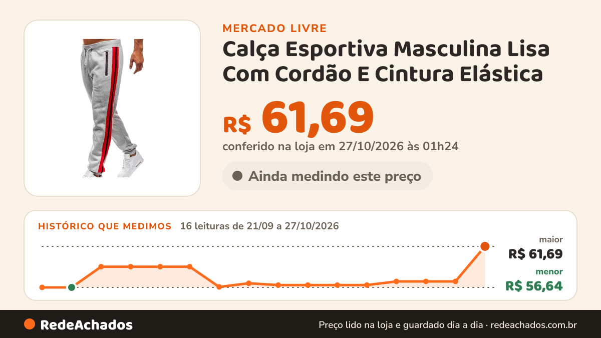 Histórico de preço de Calça Esportiva Masculina Lisa Com Cordão E Cintura Elástica no Mercado Livre: 16 leituras de 21/09/2026 a 27/10/2026, menor R$ 56,64, maior R$ 61,69; R$ 61,69 conferido em 27/10/2026 às 01h24