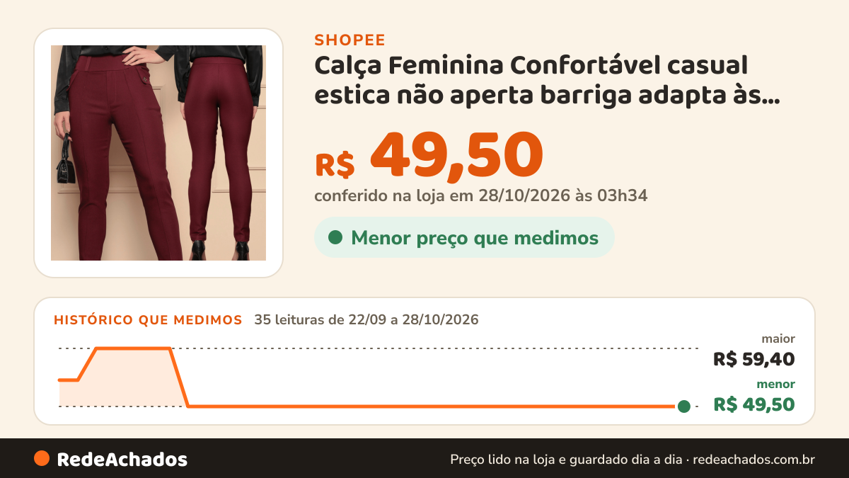 Histórico de preço de Calça Feminina Confortável casual estica não aperta barriga adapta às curvas modela dia a… na Shopee: 34 leituras de 22/09/2026 a 27/10/2026, menor R$ 49,50, maior R$ 59,40; R$ 49,50 conferido em 26/10/2026 às 22h23