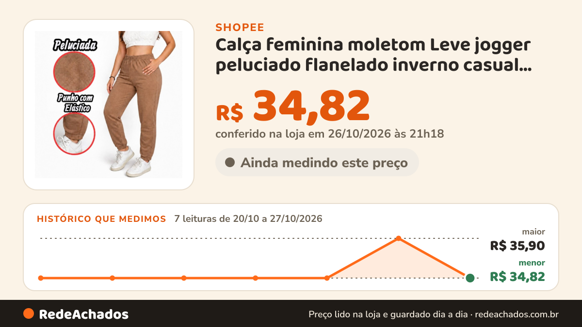 Histórico de preço de Calça feminina moletom Leve jogger peluciado flanelado inverno casual social com bolso… na Shopee: 7 leituras de 20/10/2026 a 27/10/2026, menor R$ 34,82, maior R$ 35,90; R$ 34,82 conferido em 26/10/2026 às 21h18