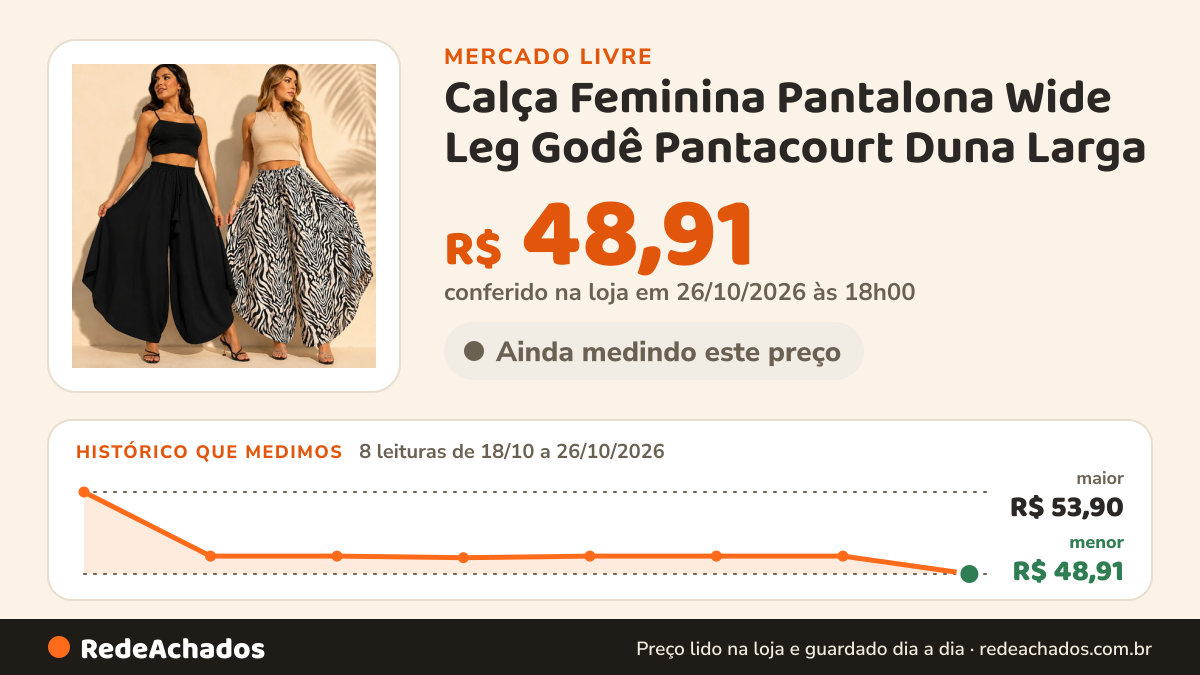Histórico de preço de Calça Feminina Pantalona Wide Leg Godê Pantacourt Duna Larga no Mercado Livre: 8 leituras de 18/10/2026 a 26/10/2026, menor R$ 48,91, maior R$ 53,90; R$ 48,91 conferido em 26/10/2026 às 18h00