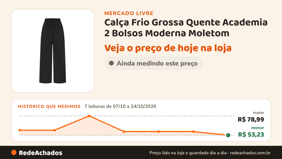Histórico de preço de Calça Frio Grossa Quente Academia 2 Bolsos Moderna Moletom no Mercado Livre: 7 leituras de 07/10/2026 a 24/10/2026, menor R$ 53,23, maior R$ 78,99