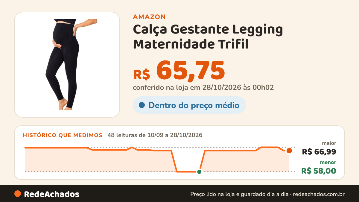 Histórico de preço de Calça Gestante Legging Maternidade Trifil na Amazon: 47 leituras de 10/09/2026 a 27/10/2026, menor R$ 58,00, maior R$ 66,99; R$ 65,75 conferido em 27/10/2026 às 05h07