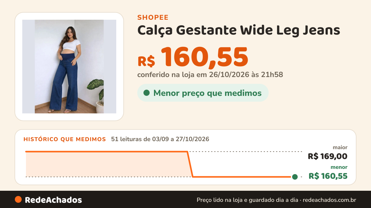 Histórico de preço de Calça Gestante Wide Leg Jeans na Shopee: 51 leituras de 03/09/2026 a 27/10/2026, menor R$ 160,55, maior R$ 169,00; R$ 160,55 conferido em 26/10/2026 às 21h58