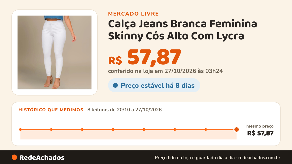 Histórico de preço de Calça Jeans Branca Feminina Skinny Cós Alto Com Lycra no Mercado Livre: 8 leituras de 20/10/2026 a 27/10/2026, mesmo preço, R$ 57,87, em todas; R$ 57,87 conferido em 27/10/2026 às 03h24