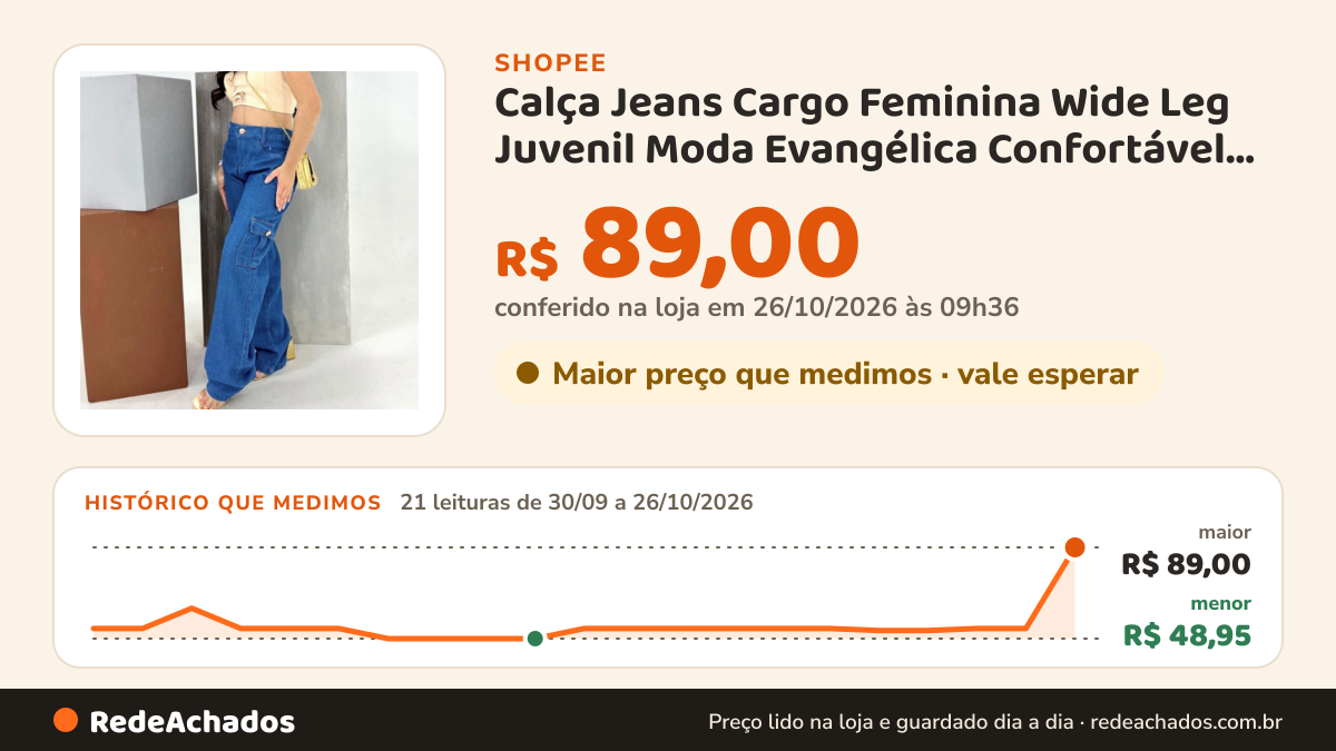 Histórico de preço de Calça Jeans Cargo Feminina Wide Leg Juvenil Moda Evangélica Confortável Cintura Alta do 10… na Shopee: 21 leituras de 30/09/2026 a 26/10/2026, menor R$ 48,95, maior R$ 89,00; R$ 89,00 conferido em 26/10/2026 às 09h36