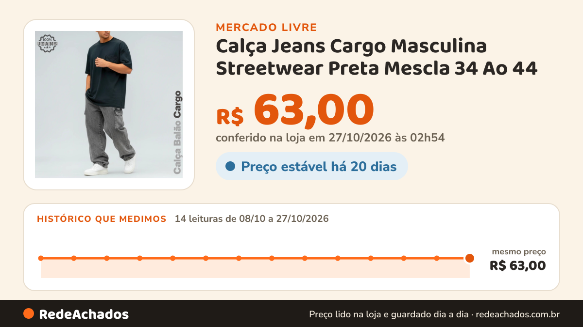 Histórico de preço de Calça Jeans Cargo Masculina Streetwear Preta Mescla 34 Ao 44 no Mercado Livre: 14 leituras de 08/10/2026 a 27/10/2026, mesmo preço, R$ 63,00, em todas; R$ 63,00 conferido em 27/10/2026 às 02h54