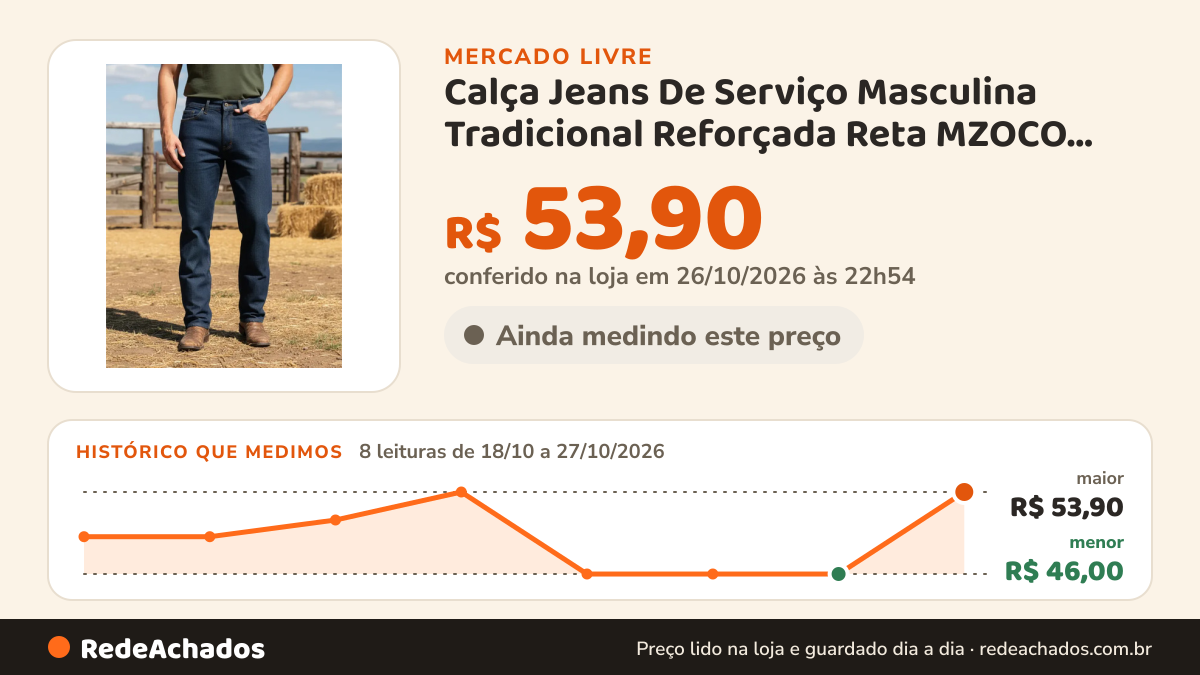Histórico de preço de Calça Jeans De Serviço Masculina Tradicional Reforçada Reta MZOCO JEANS no Mercado Livre: 8 leituras de 18/10/2026 a 27/10/2026, menor R$ 46,00, maior R$ 53,90; R$ 53,90 conferido em 26/10/2026 às 22h54