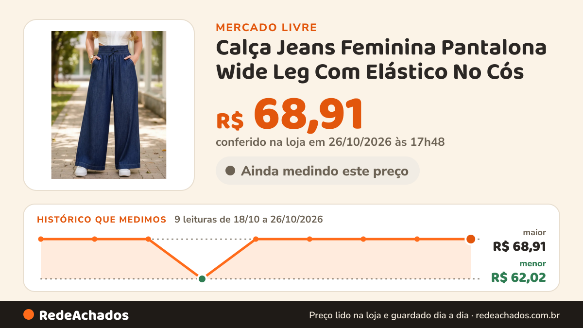 Histórico de preço de Calça Jeans Feminina Pantalona Wide Leg Com Elástico No Cós no Mercado Livre: 9 leituras de 18/10/2026 a 26/10/2026, menor R$ 62,02, maior R$ 68,91; R$ 68,91 conferido em 26/10/2026 às 17h48
