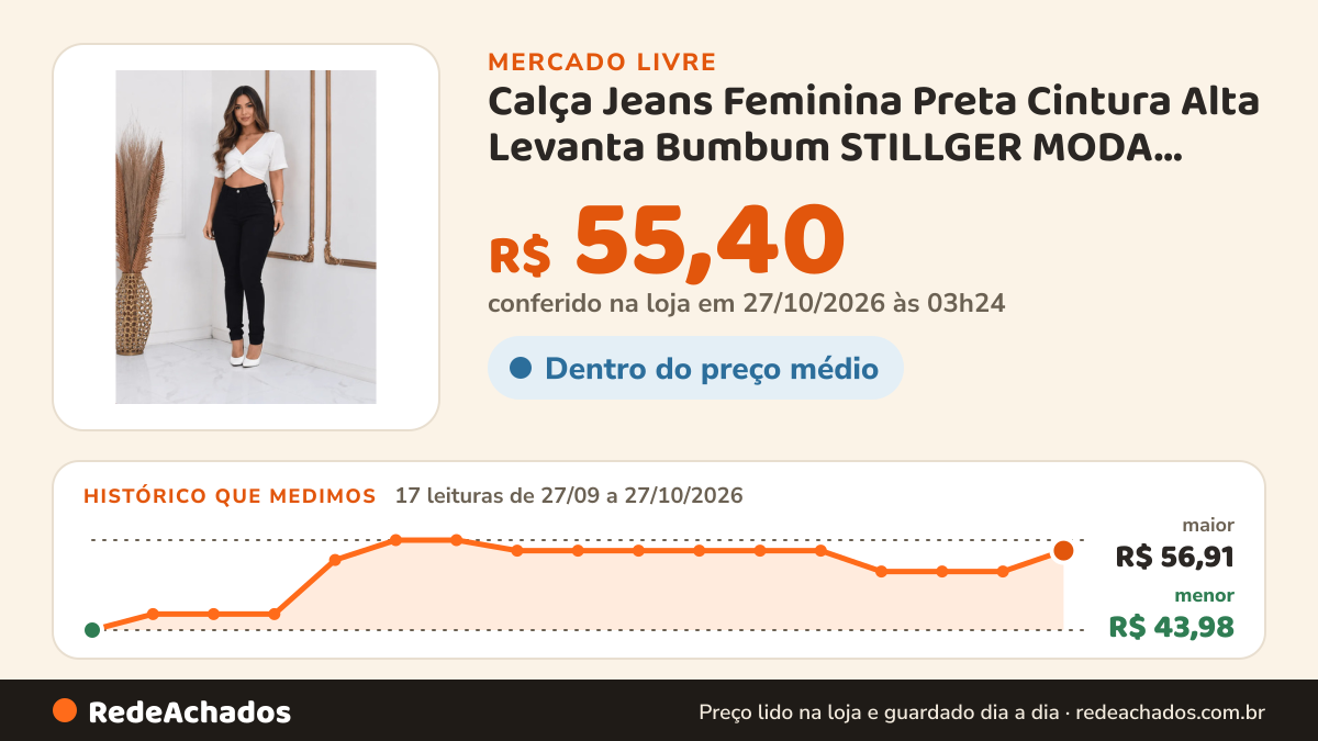 Histórico de preço de Calça Jeans Feminina Preta Cintura Alta Levanta Bumbum STILLGER MODA JEANS 4.7 no Mercado Livre: 17 leituras de 27/09/2026 a 27/10/2026, menor R$ 43,98, maior R$ 56,91; R$ 55,40 conferido em 27/10/2026 às 03h24