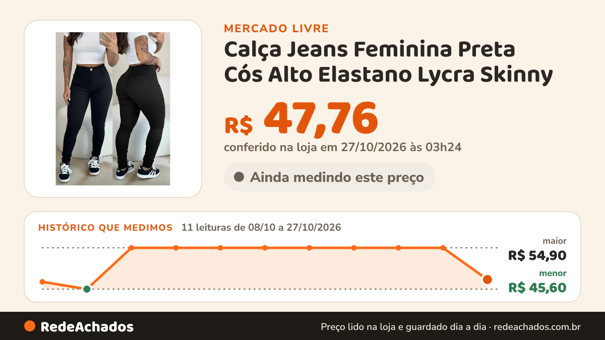 Histórico de preço de Calça Jeans Feminina Preta Cós Alto Elastano Lycra Skinny no Mercado Livre: 11 leituras de 08/10/2026 a 27/10/2026, menor R$ 45,60, maior R$ 54,90; R$ 47,76 conferido em 27/10/2026 às 03h24