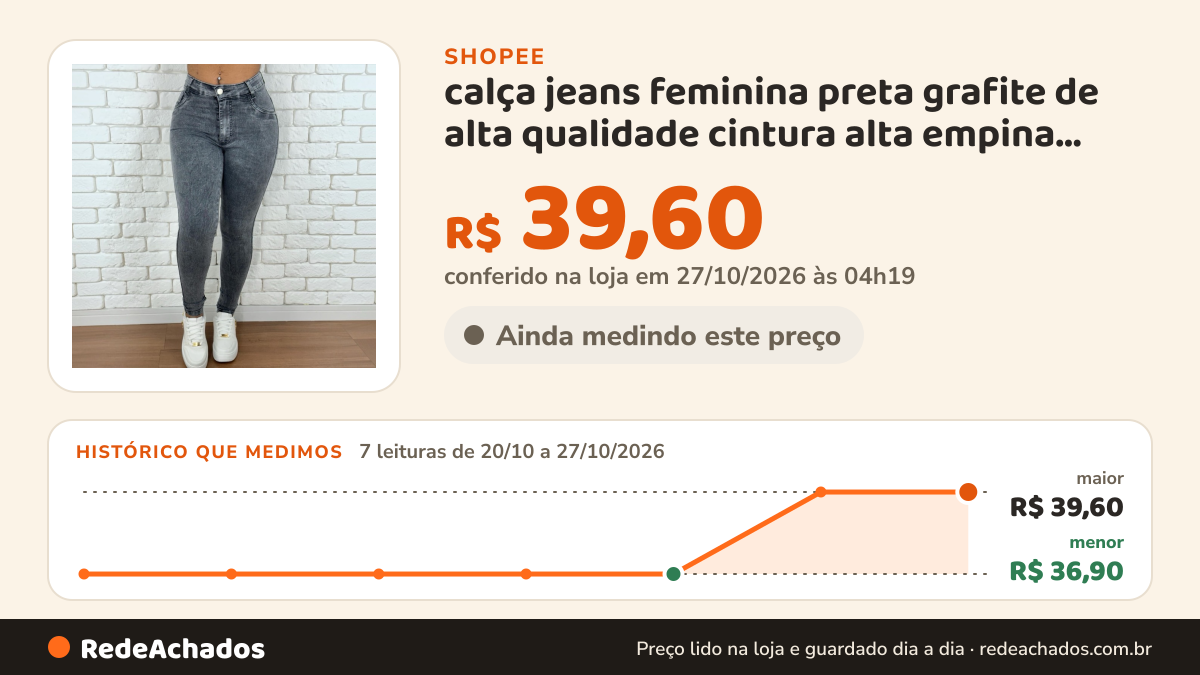Histórico de preço de calça jeans feminina preta grafite de alta qualidade cintura alta empina bumbum na Shopee: 7 leituras de 20/10/2026 a 27/10/2026, menor R$ 36,90, maior R$ 39,60; R$ 39,60 conferido em 27/10/2026 às 04h19