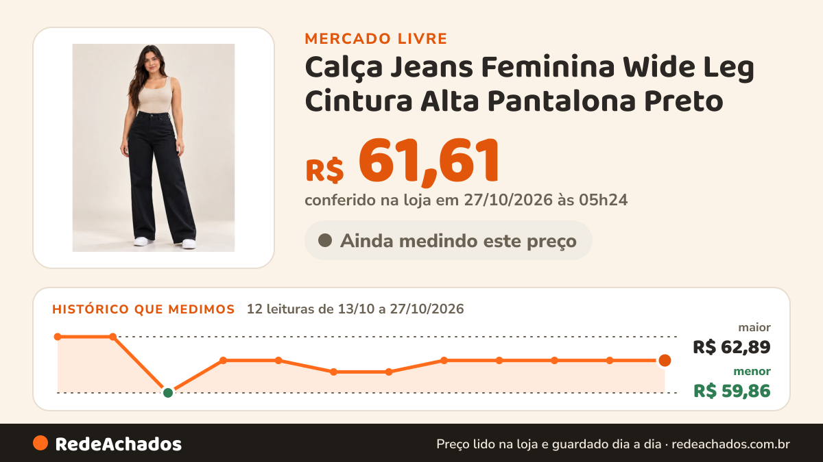 Histórico de preço de Calça Jeans Feminina Wide Leg Cintura Alta Pantalona Preto no Mercado Livre: 11 leituras de 13/10/2026 a 26/10/2026, menor R$ 59,86, maior R$ 62,89; R$ 61,61 conferido em 26/10/2026 às 18h00