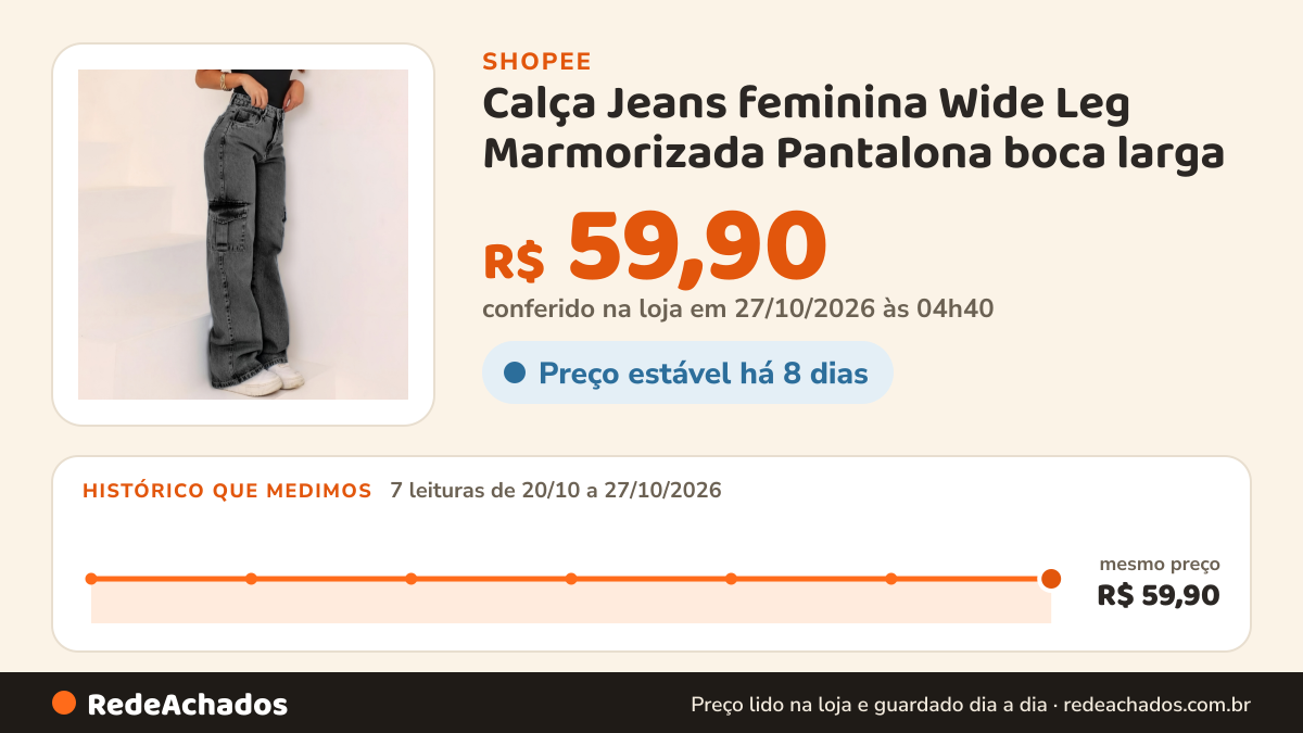 Histórico de preço de Calça Jeans feminina Wide Leg Marmorizada Pantalona boca larga - cintura alta premium na Shopee: 7 leituras de 20/10/2026 a 27/10/2026, mesmo preço, R$ 59,90, em todas; R$ 59,90 conferido em 27/10/2026 às 04h40