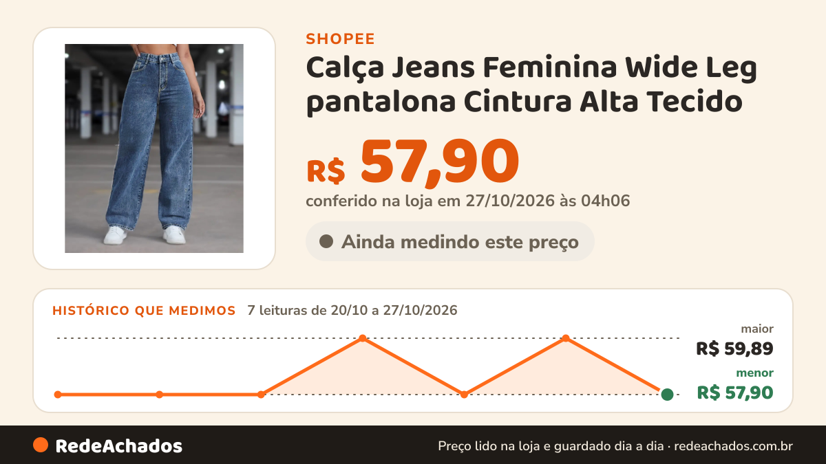Histórico de preço de Calça Jeans Feminina Wide Leg pantalona Cintura Alta Tecido na Shopee: 7 leituras de 20/10/2026 a 27/10/2026, menor R$ 57,90, maior R$ 59,89; R$ 57,90 conferido em 27/10/2026 às 04h06