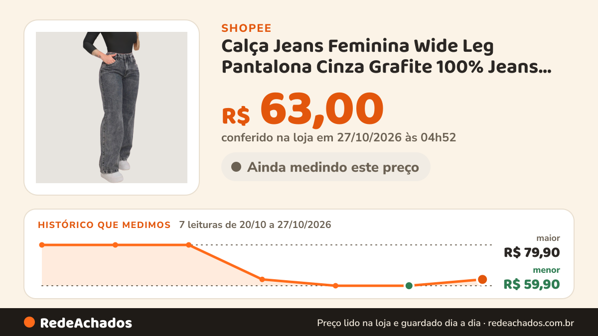 Histórico de preço de Calça Jeans Feminina Wide Leg Pantalona Cinza Grafite 100% Jeans Não Estica do 34 ao 44 na Shopee: 7 leituras de 20/10/2026 a 27/10/2026, menor R$ 59,90, maior R$ 79,90; R$ 63,00 conferido em 27/10/2026 às 04h52