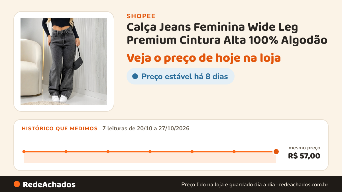 Histórico de preço de Calça Jeans Feminina Wide Leg Premium Cintura Alta 100% Algodão na Shopee: 7 leituras de 20/10/2026 a 27/10/2026, mesmo preço, R$ 57,00, em todas; R$ 57,00 conferido em 27/10/2026 às 04h55