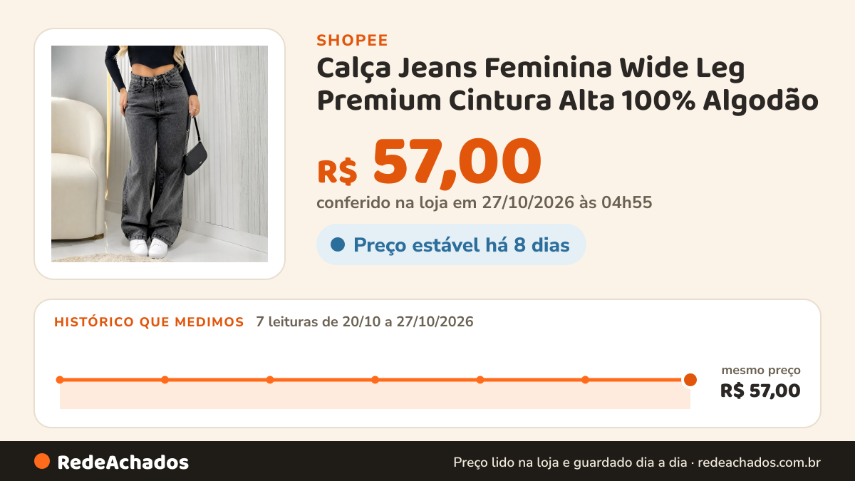 Histórico de preço de Calça Jeans Feminina Wide Leg Premium Cintura Alta 100% Algodão na Shopee: 7 leituras de 20/10/2026 a 27/10/2026, mesmo preço, R$ 57,00, em todas; R$ 57,00 conferido em 27/10/2026 às 04h55