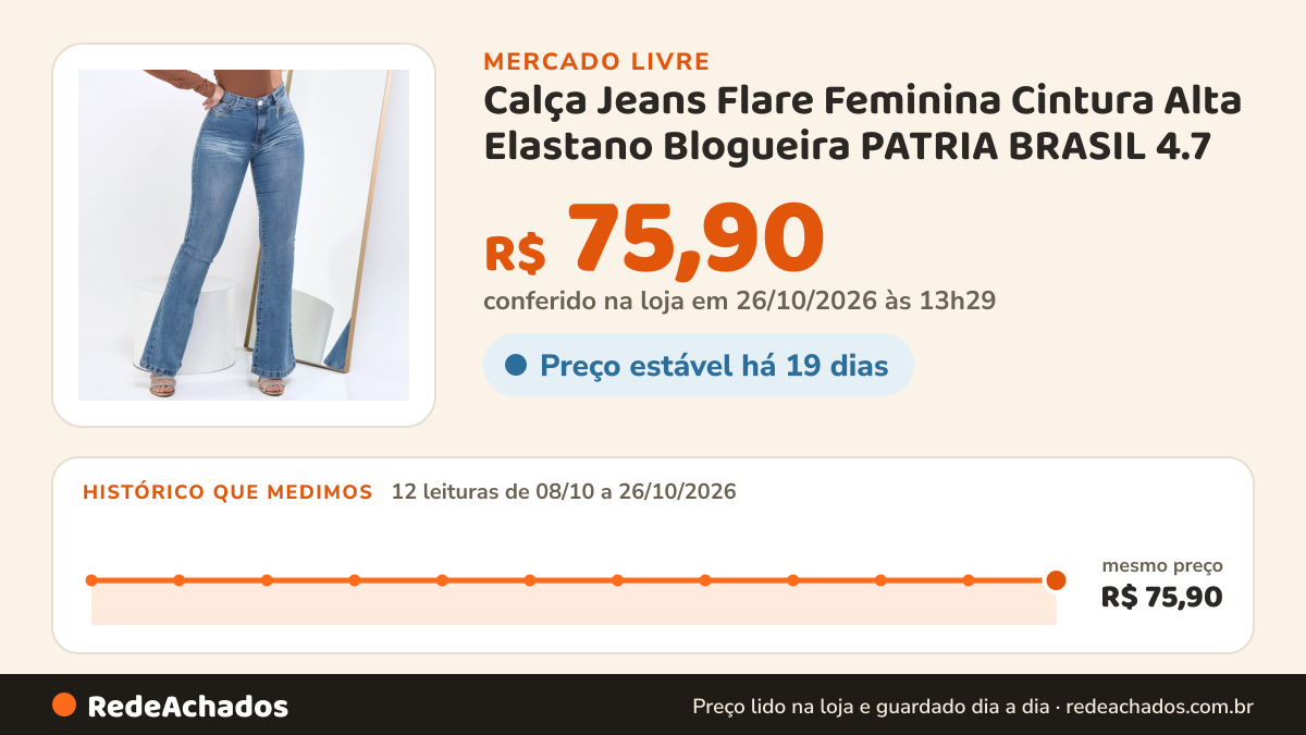 Histórico de preço de Calça Jeans Flare Feminina Cintura Alta Elastano Blogueira PATRIA BRASIL 4.7 | + no Mercado Livre: 12 leituras de 08/10/2026 a 26/10/2026, mesmo preço, R$ 75,90, em todas; R$ 75,90 conferido em 26/10/2026 às 13h29