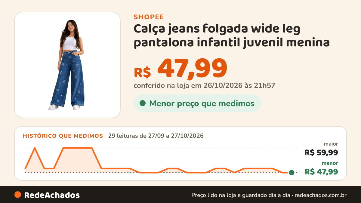 Histórico de preço de Calça jeans folgada wide leg pantalona infantil juvenil menina na Shopee: 29 leituras de 27/09/2026 a 27/10/2026, menor R$ 47,99, maior R$ 59,99; R$ 47,99 conferido em 26/10/2026 às 21h57
