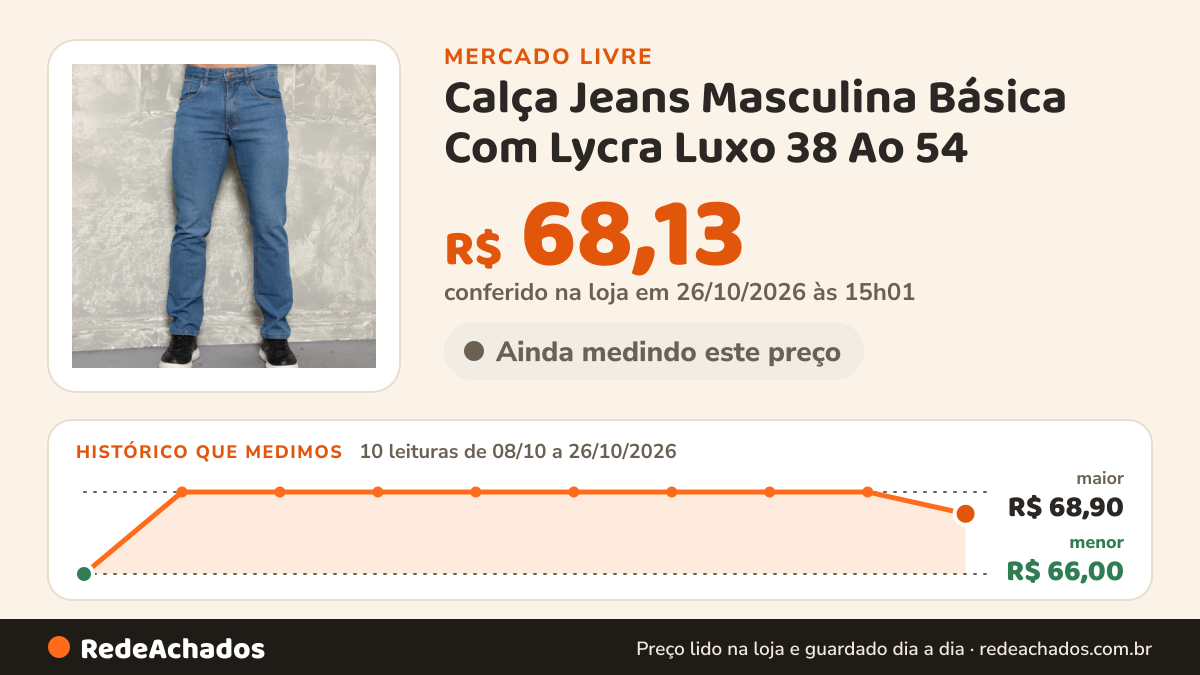 Histórico de preço de Calça Jeans Masculina Básica Com Lycra Luxo 38 Ao 54 no Mercado Livre: 10 leituras de 08/10/2026 a 26/10/2026, menor R$ 66,00, maior R$ 68,90; R$ 68,13 conferido em 26/10/2026 às 15h01