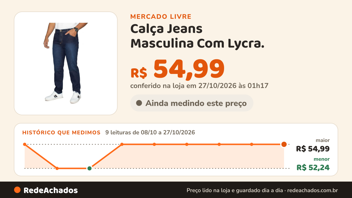 Histórico de preço de Calça Jeans Masculina Com Lycra. no Mercado Livre: 9 leituras de 08/10/2026 a 27/10/2026, menor R$ 52,24, maior R$ 54,99; R$ 54,99 conferido em 27/10/2026 às 01h17