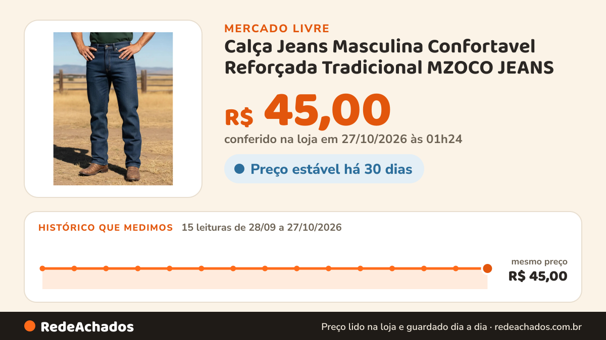 Histórico de preço de Calça Jeans Masculina Confortavel Reforçada Tradicional MZOCO JEANS no Mercado Livre: 15 leituras de 28/09/2026 a 27/10/2026, mesmo preço, R$ 45,00, em todas; R$ 45,00 conferido em 27/10/2026 às 01h24