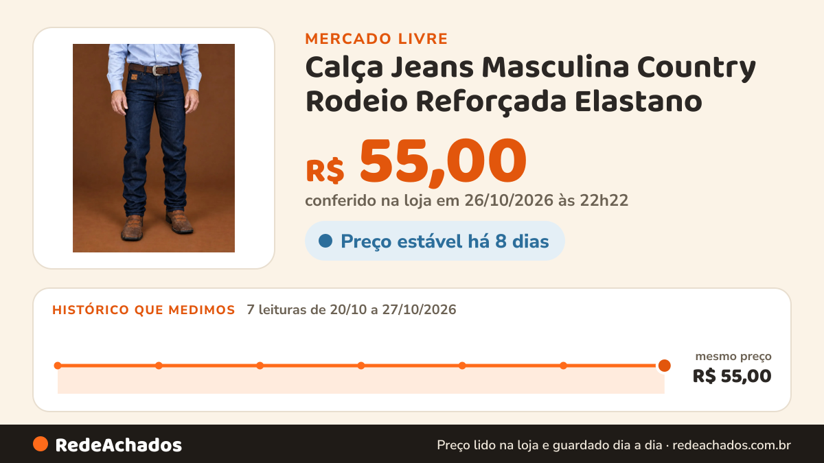 Histórico de preço de Calça Jeans Masculina Country Rodeio Reforçada Elastano no Mercado Livre: 7 leituras de 20/10/2026 a 27/10/2026, mesmo preço, R$ 55,00, em todas; R$ 55,00 conferido em 26/10/2026 às 22h22